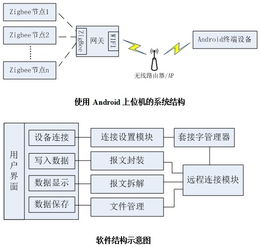 樹(shù)聯(lián)網(wǎng)組織下的ZigBee無(wú)線(xiàn)通信系統(tǒng)架構(gòu)與演進(jìn)探究