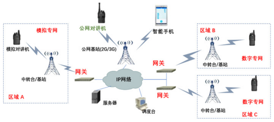 江蘇全創(chuàng)無(wú)線對(duì)講系統(tǒng) 寬窄帶融合通信與智能調(diào)度解決方案